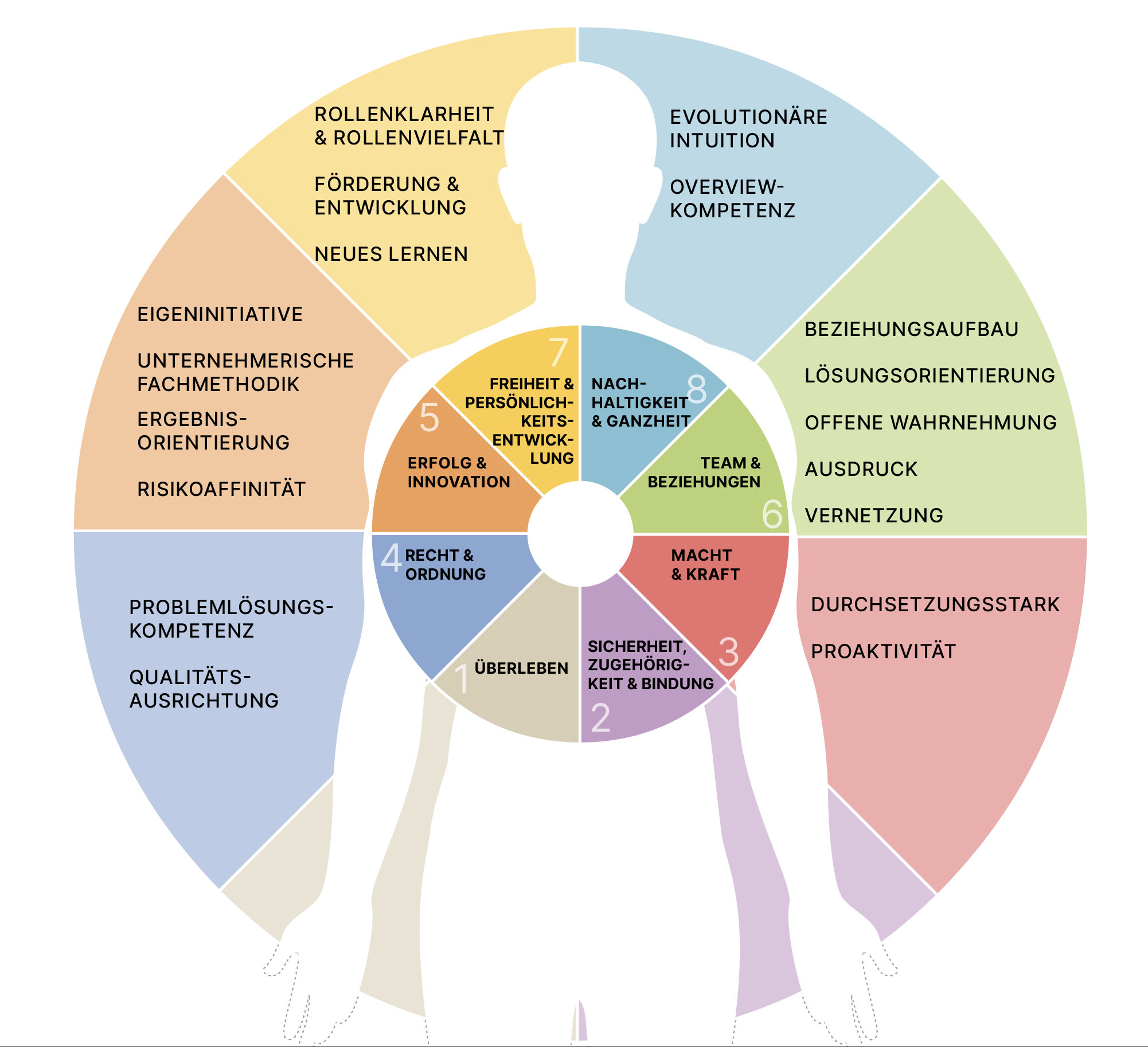 2024: New Norm Groups for esc Profile Assessments
