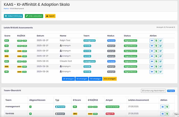 KAAS Dashboard - Your AI Readiness at a Glance