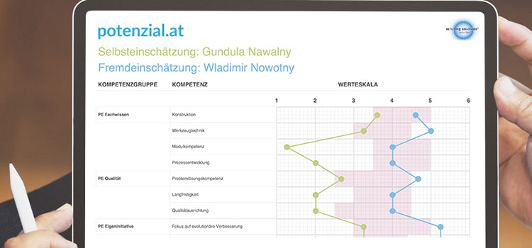 Competence analysis on iPad